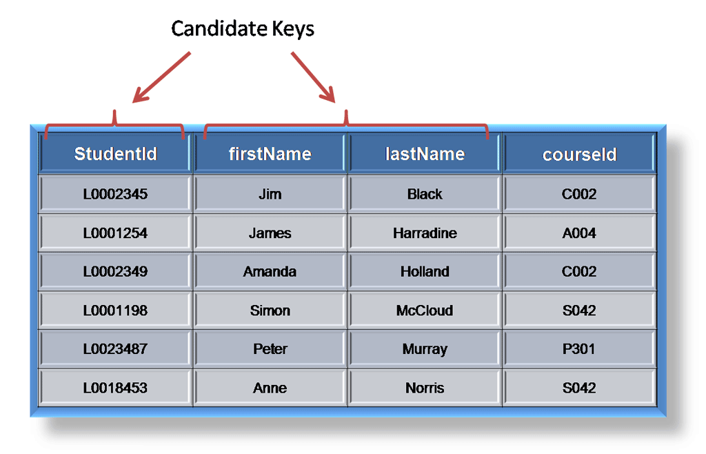 Candidate Kay